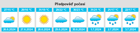 Výhled počasí pro místo Salihorsk na Slunečno.cz