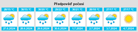 Výhled počasí pro místo Ryzhkavichy na Slunečno.cz