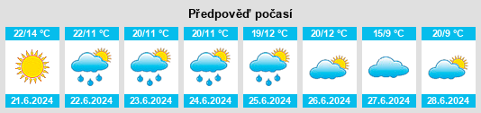 Výhled počasí pro místo Rudnya na Slunečno.cz