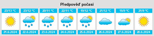 Výhled počasí pro místo Rutka 1 na Slunečno.cz
