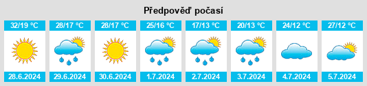 Výhled počasí pro místo Rudzyensk na Slunečno.cz