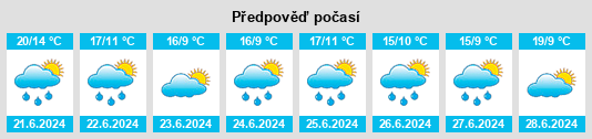 Výhled počasí pro místo Rasony na Slunečno.cz
