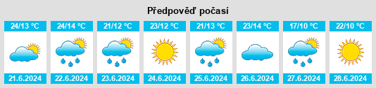 Výhled počasí pro místo Ross’ na Slunečno.cz