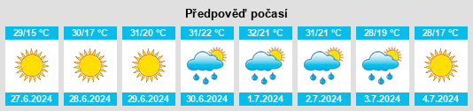 Výhled počasí pro místo Rahachow na Slunečno.cz