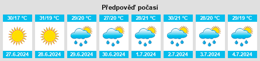 Výhled počasí pro místo Raytsa na Slunečno.cz