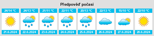 Výhled počasí pro místo Roviny na Slunečno.cz