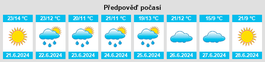 Výhled počasí pro místo Rakaw na Slunečno.cz