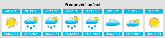 Výhled počasí pro místo Paluzhzha na Slunečno.cz