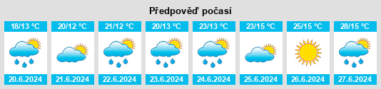 Výhled počasí pro místo Polatsk na Slunečno.cz