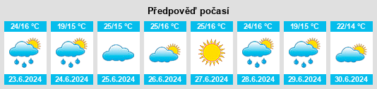 Výhled počasí pro místo Podlese na Slunečno.cz