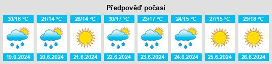 Výhled počasí pro místo Poddubno na Slunečno.cz