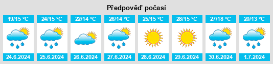Výhled počasí pro místo Pligovki Pervyye na Slunečno.cz