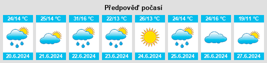 Výhled počasí pro místo Pinsk na Slunečno.cz