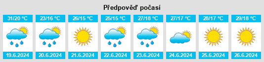 Výhled počasí pro místo Pyetrykaw na Slunečno.cz