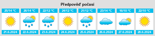 Výhled počasí pro místo Pyatralyevichy 1 na Slunečno.cz