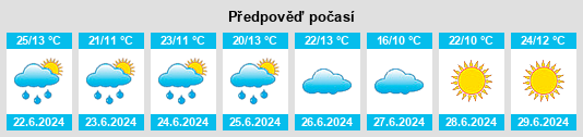 Výhled počasí pro místo Pesochnaya na Slunečno.cz