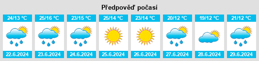 Výhled počasí pro místo Perevoloka na Slunečno.cz