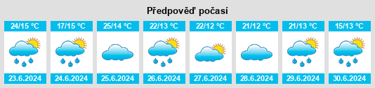 Výhled počasí pro místo Pyerasady na Slunečno.cz