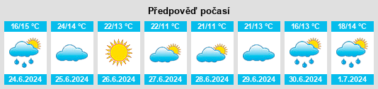 Výhled počasí pro místo Papyernya na Slunečno.cz