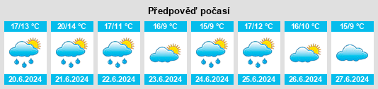 Výhled počasí pro místo Osveya na Slunečno.cz