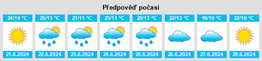 Výhled počasí pro místo Ostrovki na Slunečno.cz