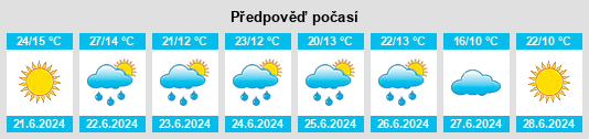 Výhled počasí pro místo Osovo na Slunečno.cz
