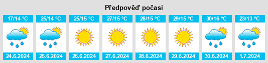 Výhled počasí pro místo Novoorlovichi na Slunečno.cz