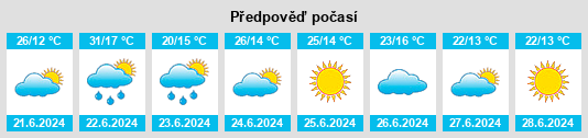 Výhled počasí pro místo Oltush na Slunečno.cz