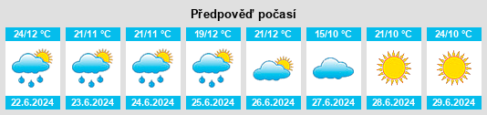 Výhled počasí pro místo Ol’shëvo na Slunečno.cz