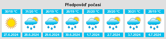Výhled počasí pro místo Obukhovo na Slunečno.cz