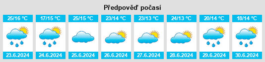 Výhled počasí pro místo Novy Svyerzhan’ na Slunečno.cz