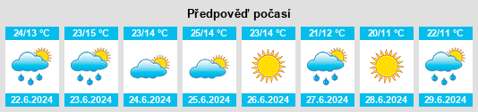 Výhled počasí pro místo Novoye Mesto na Slunečno.cz