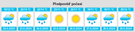 Výhled počasí pro místo Novoye Medvezhino na Slunečno.cz