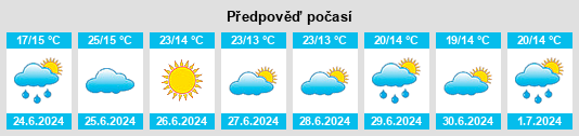 Výhled počasí pro místo Navasyolki na Slunečno.cz