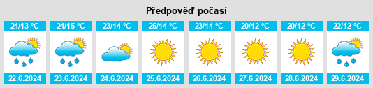 Výhled počasí pro místo Novosady na Slunečno.cz