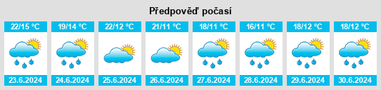 Výhled počasí pro místo Novolukoml’ na Slunečno.cz