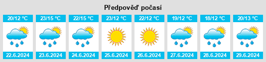 Výhled počasí pro místo Vysokaya Gorka na Slunečno.cz