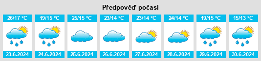 Výhled počasí pro místo Novaya Derevnya na Slunečno.cz