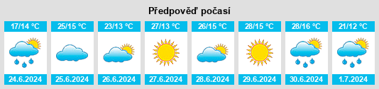 Výhled počasí pro místo Nasilava na Slunečno.cz