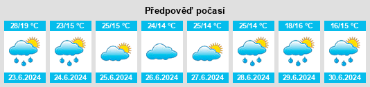 Výhled počasí pro místo Narowlya na Slunečno.cz
