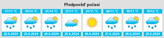 Výhled počasí pro místo Narach na Slunečno.cz