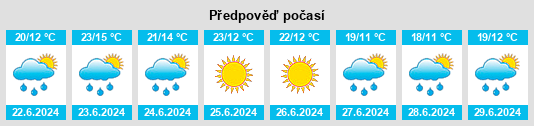 Výhled počasí pro místo Napalki na Slunečno.cz