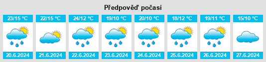 Výhled počasí pro místo Mogilyov Oblast na Slunečno.cz