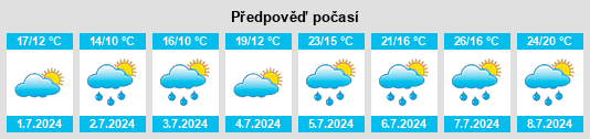 Výhled počasí pro místo Lutych na Slunečno.cz