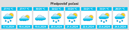 Výhled počasí pro místo Mir na Slunečno.cz