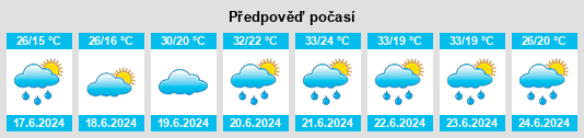 Výhled počasí pro místo Melyakhovichi na Slunečno.cz