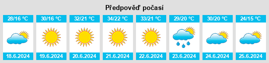 Výhled počasí pro místo Mazyr na Slunečno.cz