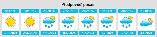 Výhled počasí pro místo Lyubcha na Slunečno.cz