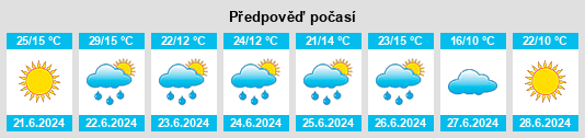 Výhled počasí pro místo Lyuban’ na Slunečno.cz