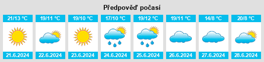 Výhled počasí pro místo Lyntupy na Slunečno.cz